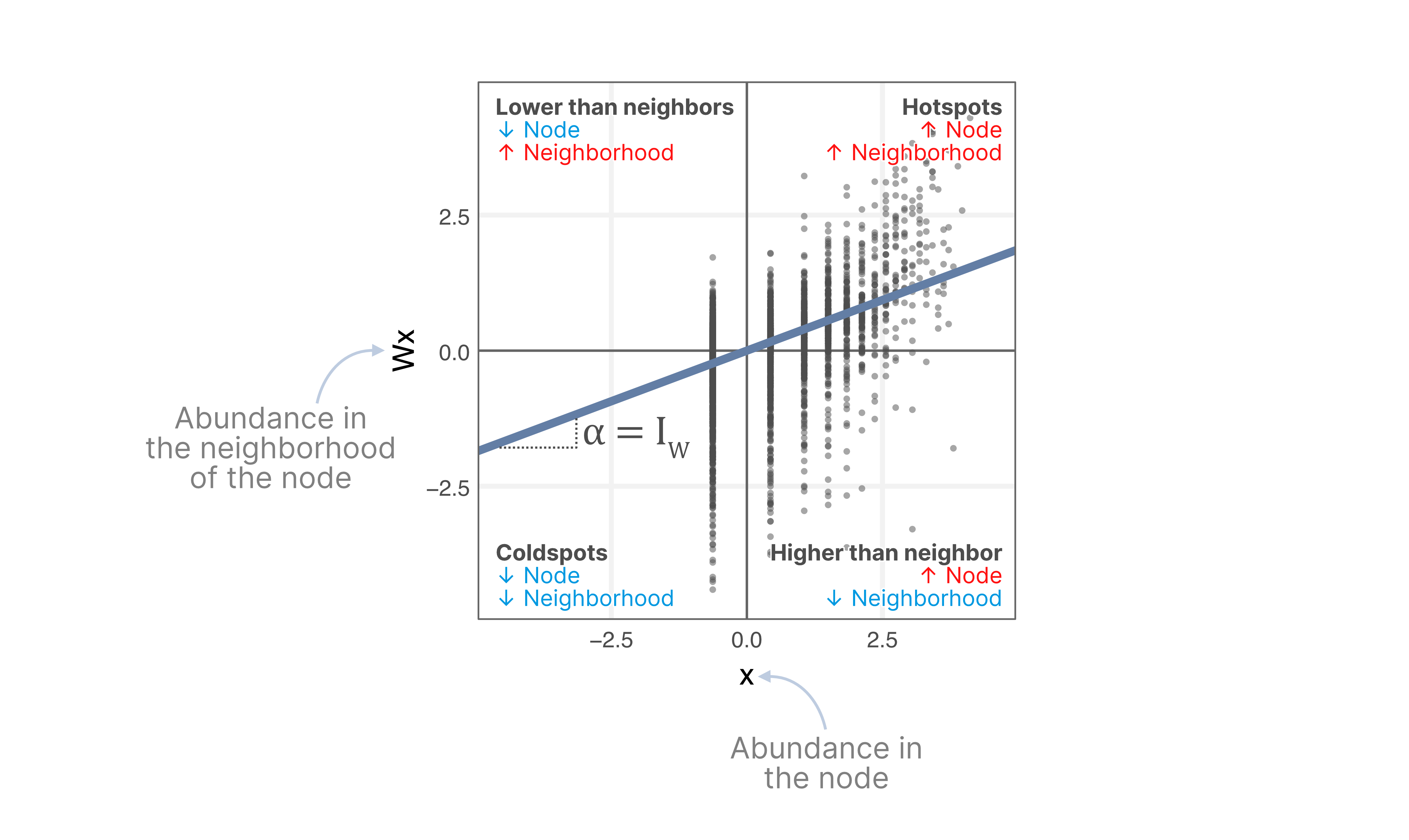 Polarity Score Explained