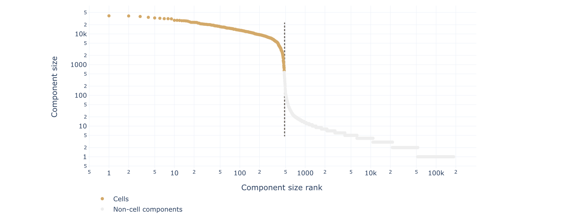 Pixelator Edge Rank Plot