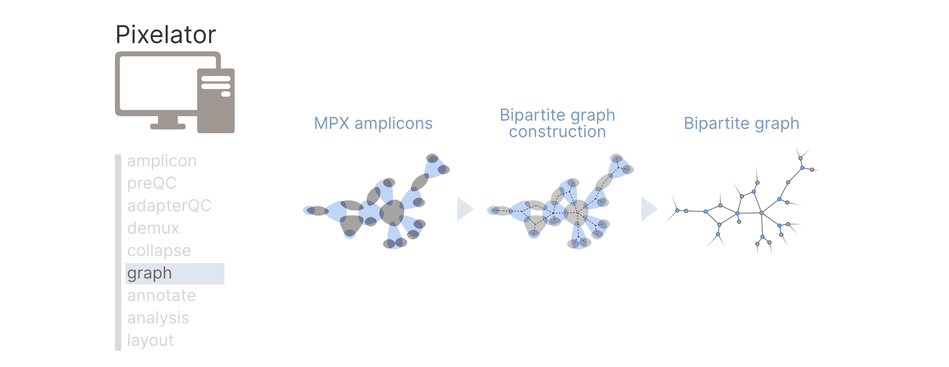 Pixelator graph step