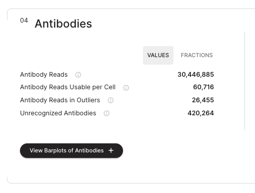 QC Report antibodies in values section
