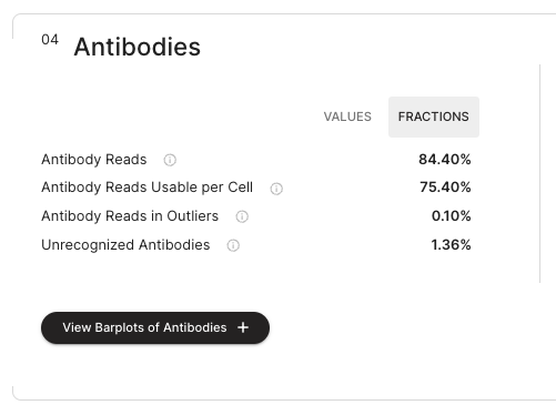 QC Report antibodies in percentage section