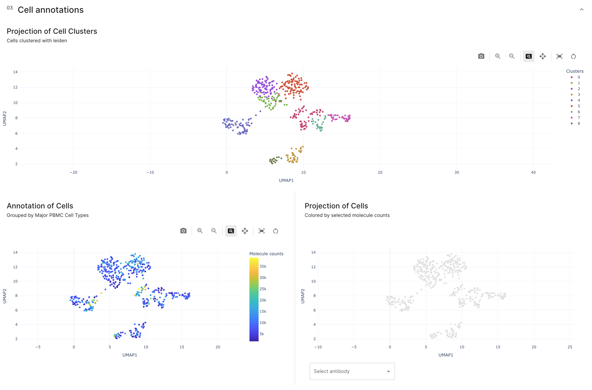 QC Report cell annotation umap section