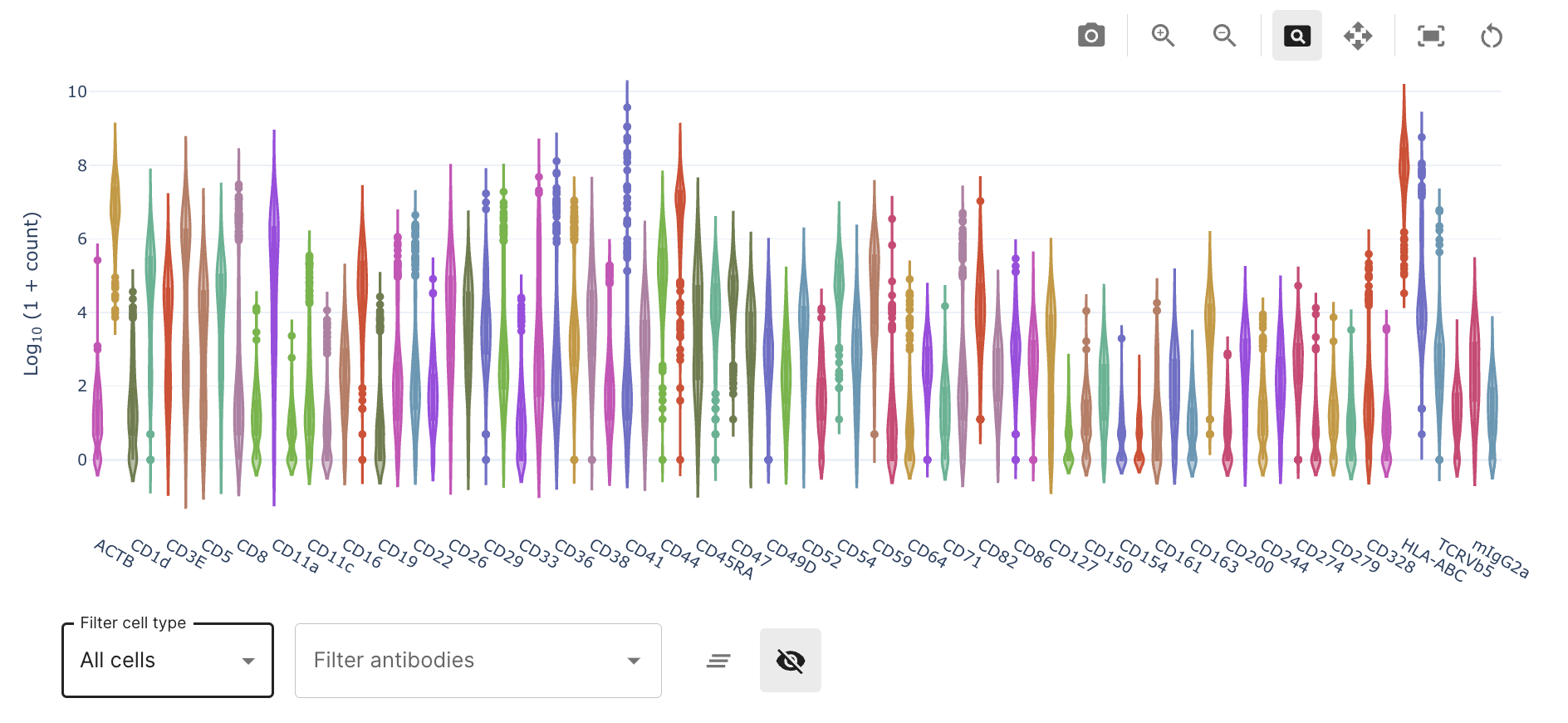 QC Report cell annotation violin markers section