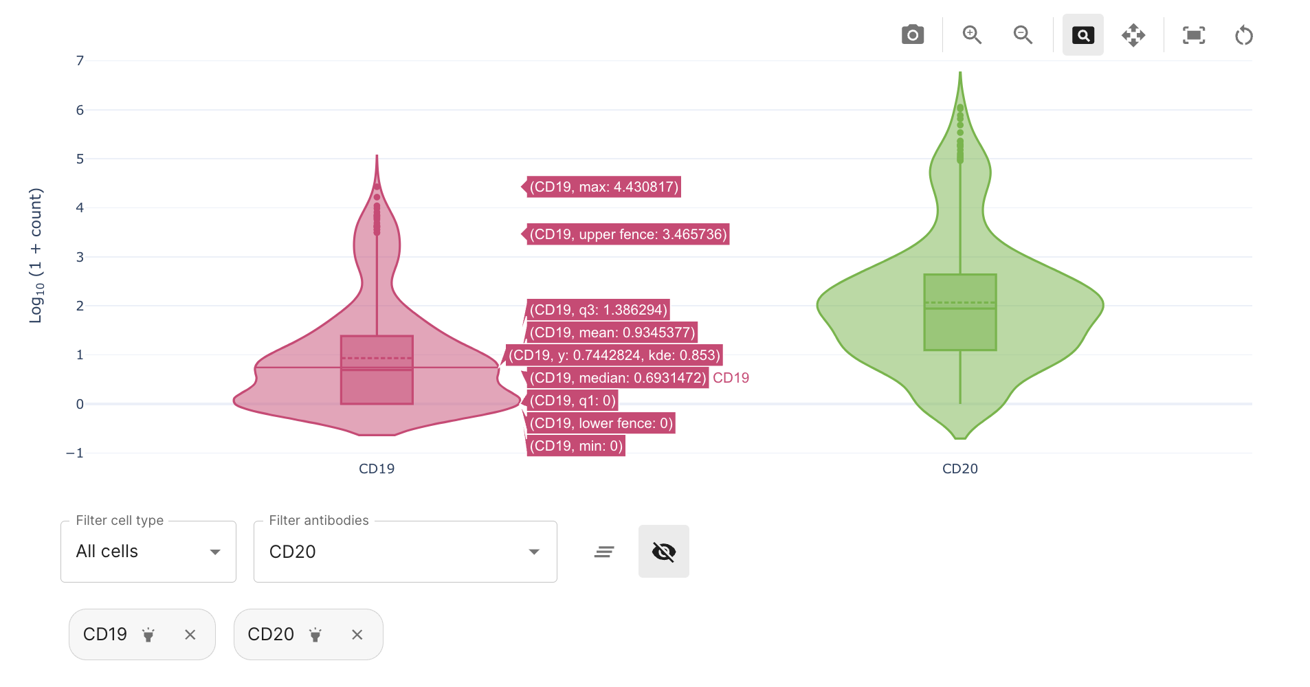 QC Report cell annotation violin markers selection section