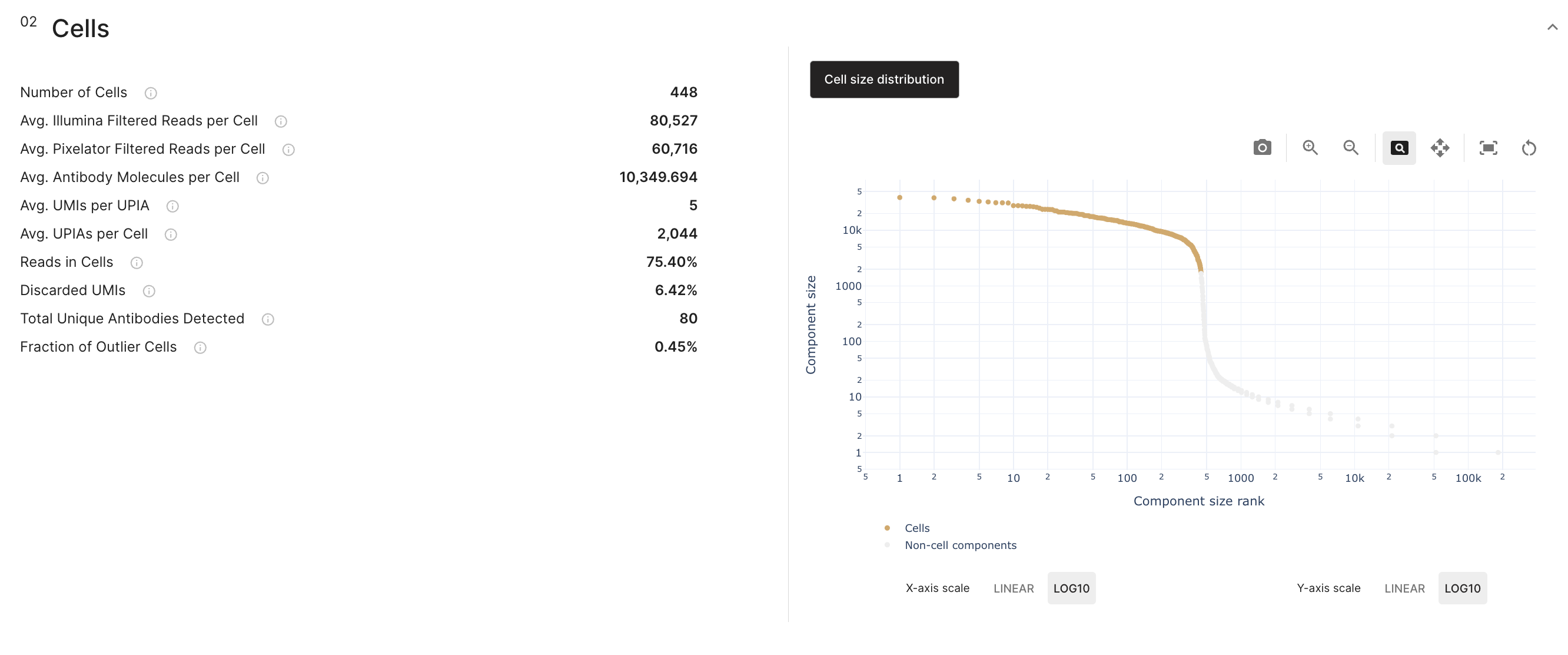 QC Report cells molecule rank section
